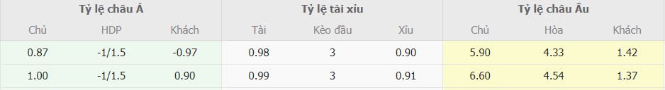 Soi keo nhanh Brentford vs Man City toi nay