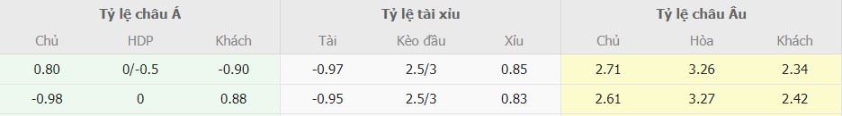 Nhan dinh keo Celta de Vigo vs Girona chuan nhat
