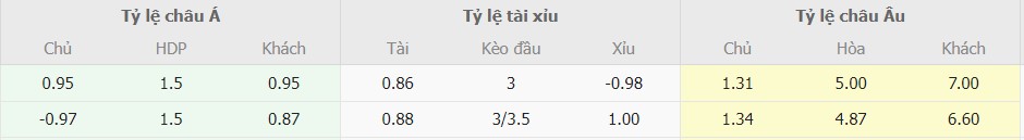 Soi keo truc tiep Dortmund vs Bochum chinh xac