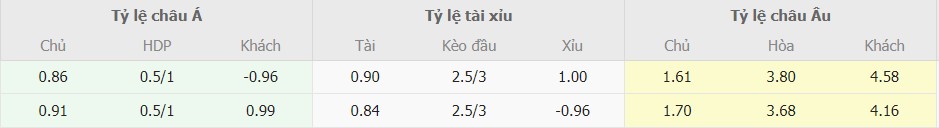 Ti le keo Girona vs Sevilla moi nhat