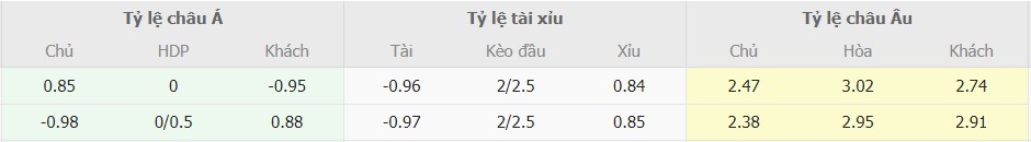 Soi keo bong da Lazio vs Napoli chuan nhat