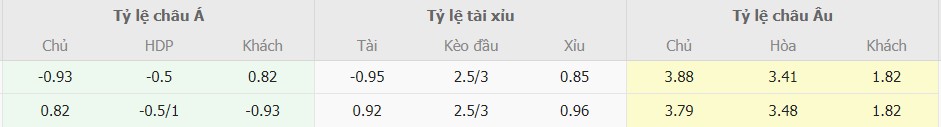 Soi keo nhan dinh Lecce vs Juventus chuan nhat