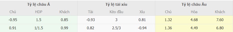 Soi keo chuan Leipzig vs Union Berlin toi nay