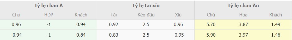 Ti le keo chuan Monza vs Inter Milan toi nay
