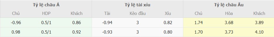 Ti le keo Man Utd vs West Ham chinh xac