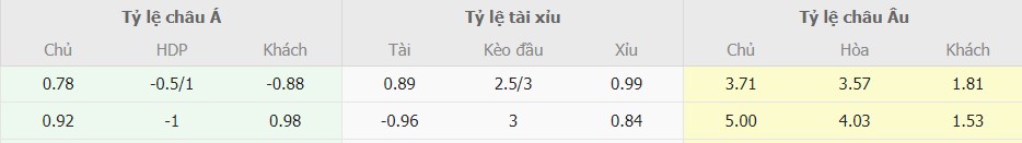 Soi keo tran Newcastle vs Man City moi nhat