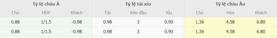 Ti le keo PSG vs Brest moi nhat
