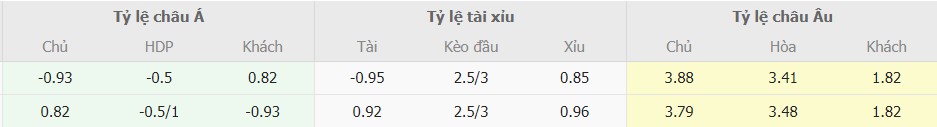 Soi keo nha cai Real Betis vs Barca chuan nhat