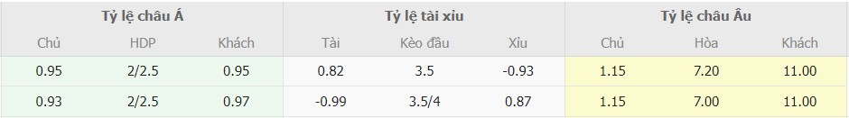Soi kèo trận Real Madrid vs Almeria chính xác Soi keo tran Real Madrid vs Almeria chinh xac