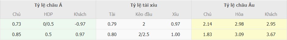 Tỉ lệ kèo Việt Nam vs Indonesia mới nhất Ti le keo Viet Nam vs Indonesia moi nhat