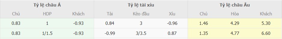 Tỉ le keo Arsenal vs Newcastle chuan nhat