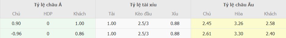 Ti le keo tran Athletic Bilbao vs Barca chi tiet