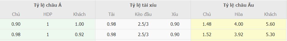 Soi keo nha cai Atletico Madrid vs Real Betis 
