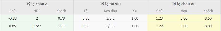 Soi keo nha cai Barca vs Granada chuan nhat