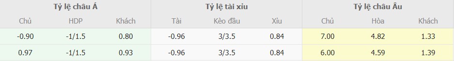 Soi keo nhan dinh Bournemouth vs Man City chuan nhat