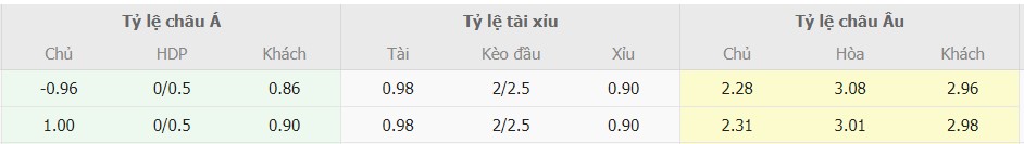 Soi keo nha cai Fiorentina vs Lazio toi nay