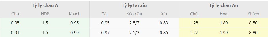 Ti le keo Inter Milan vs Genoa moi nhat