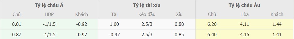 Soi keo tran Lecce vs Inter Milan chuan nhat