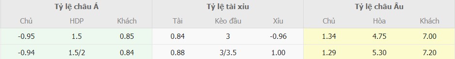 Ti le keo Man City vs MU chuan nhat