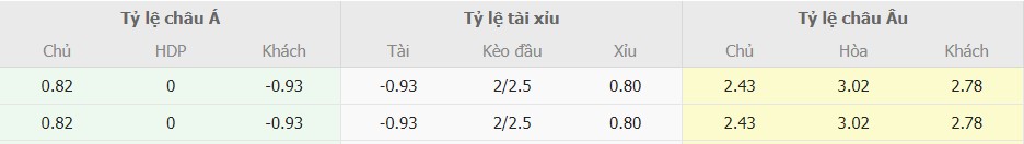 Soi keo tran Napoli vs Juventus toi nay