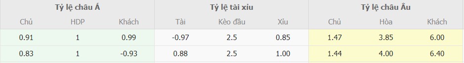 Soi keo nha cai Roma vs Cagliari toi nay