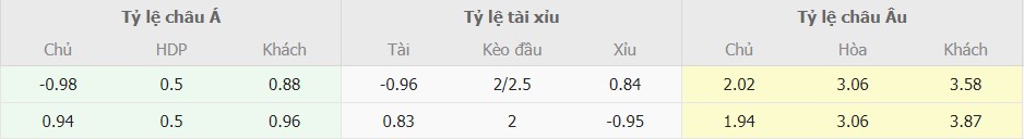 Soi keo nha cai Roma vs Torino chuan nhat