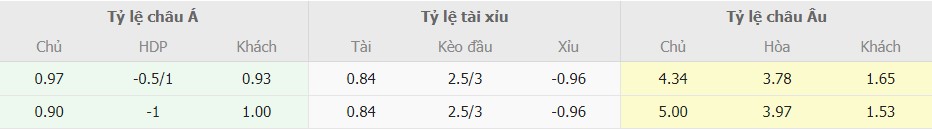 Soi keo truc tuyen West Ham vs Arsenal chuan nhat
