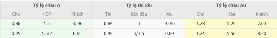 Soi kèo chuẩn Arsenal vs Brentford tối nay Soi keo chuan Arsenal vs Brentford toi nay