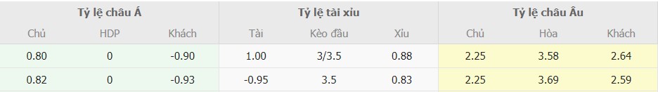 Soi keo nhan dinh Aston Villa vs Tottenham chuan xac