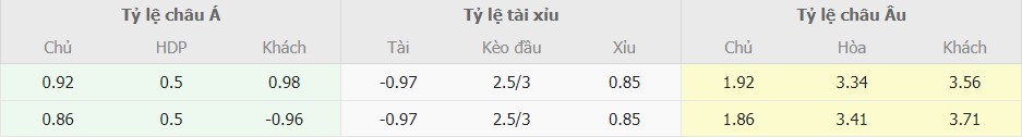 Soi keo bong da Atalanta vs Fiorentina chuan nhat
