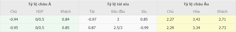 Soi keo tran Atletico Madrid vs Barca chinh xac
