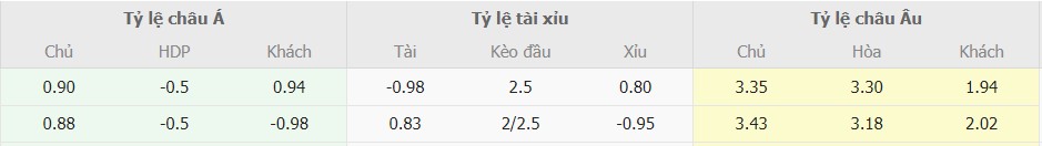 Ti le keo nha cai Bosnia vs Ukraine chuan nhat