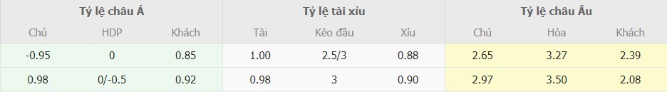 Ti le keo Brentford vs MU moi nhat