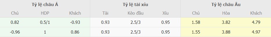 Soi keo bong da Girona vs Osasuna toi nay