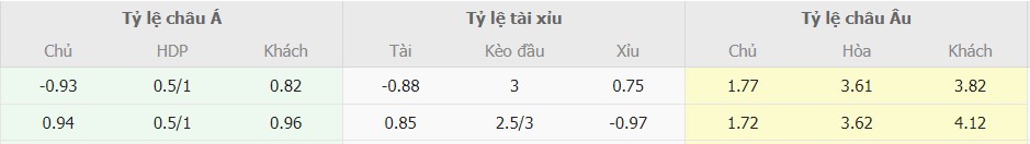 Ti le keo Girona vs Real Betis chinh xac