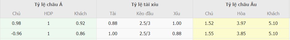 Soi keo nhan dinh Inter Milan vs Napoli chuan nhat