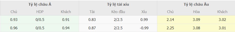 Ket qua keo Israel vs Icelan toi nay
