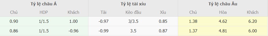 Ti le keo Liverpool vs Brighton nhanh nhat