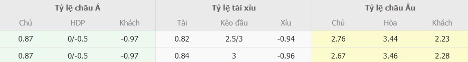 Soi keo nhan dinh Liverpool vs Man City chuan nhat