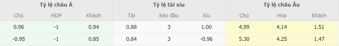 Ti le keo tran Montpellier vs PSG chuan nhat