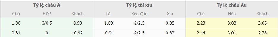 Soi keo nha cai Rayo Vallecano vs Real Betis chinh xac