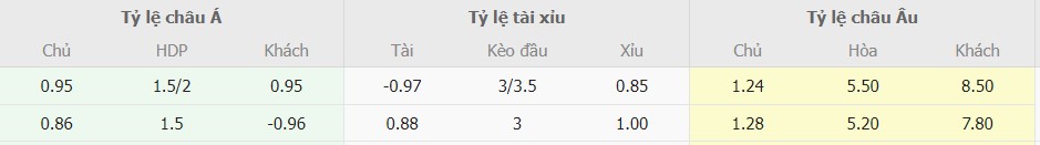 Ti le keo nha cai Real Madrid vs Celta Vigo moi nhat