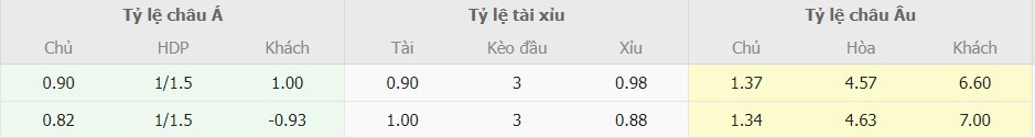 Ti le keo tran Roma và Sassuolo toi nay