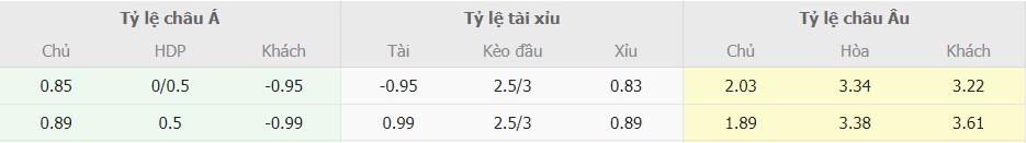 Soi keo tran Arsenal vs Bayern chinh xac