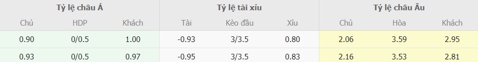 Nhan dinh keo Barca vs PSG chuan nhat