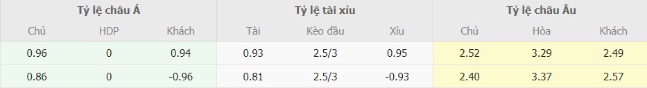 Soi keo ti so Bayern vs Arsenal 