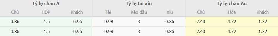 Ti le keo Crystal Palace vs Man City chinh xac