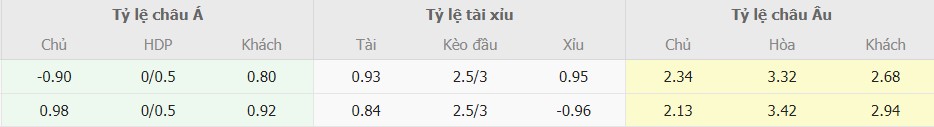 Ty le keo Dortmund vs Atletico Madrid toi nay