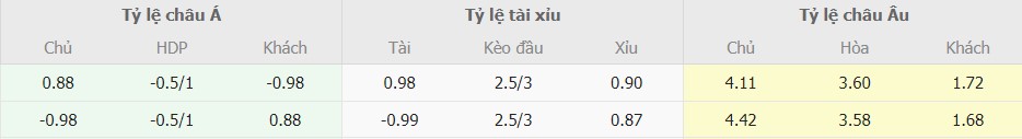Ty le keo Empoli vs Napoli chuan nhat