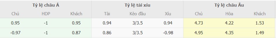 Tỷ lệ kèo nhà cái Fulham vs Liverpool chuẩn nhất Ty le keo nha cai Fulham vs Liverpool chuan nhat